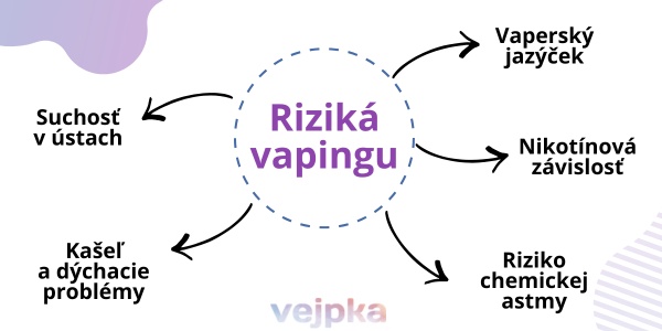 grafika rizika vapingu